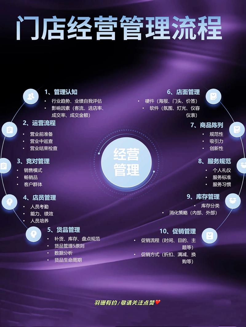 电商生态风起云涌,网店代运营成为新宠