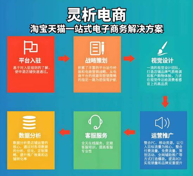网店代运营:把握电商时代的脉搏